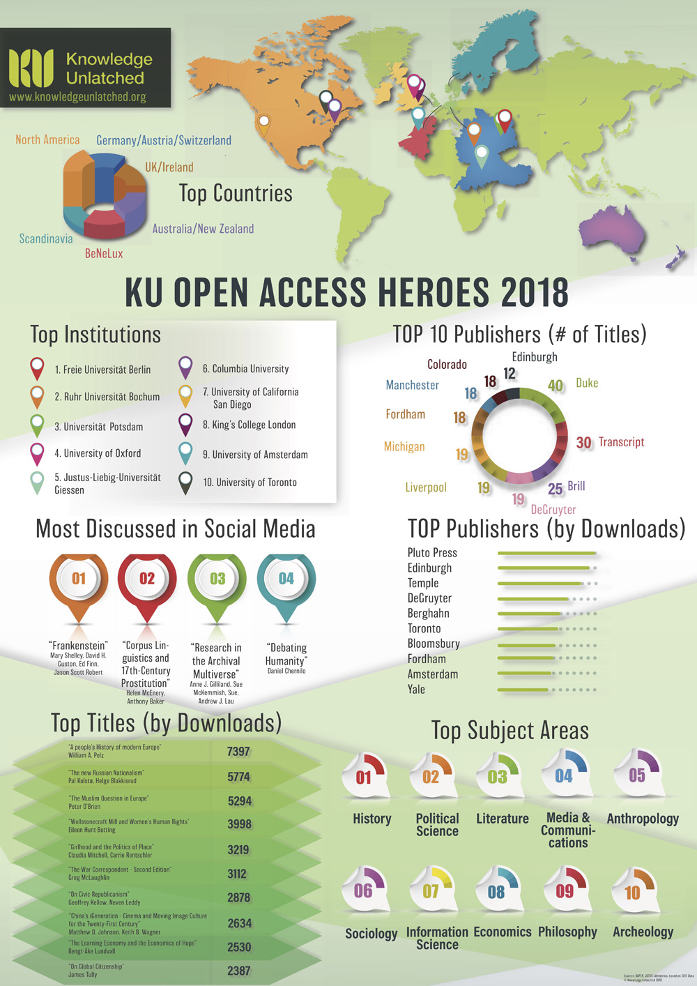KU Heroes 2018